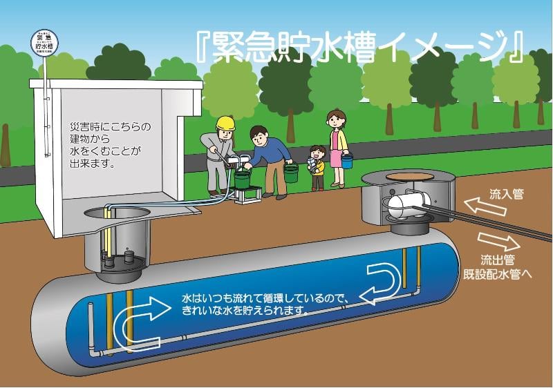 緊急貯水槽とは - 事業者の方へ | 恵庭市 水道・下水道